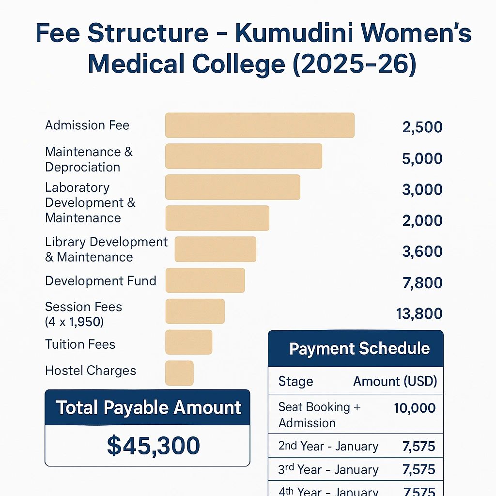 Kumudini Women's Medical College
